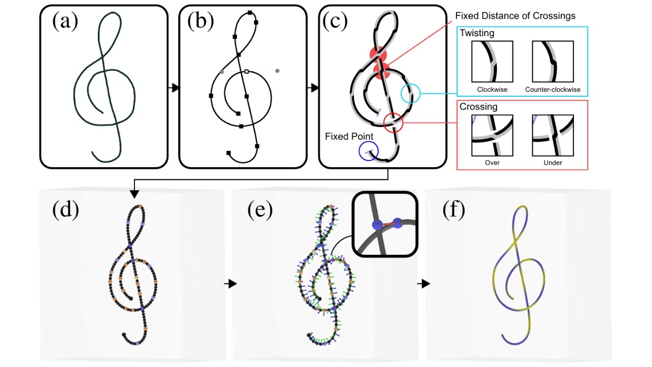A 3D twisted curve generated from a two-dimensional drawing